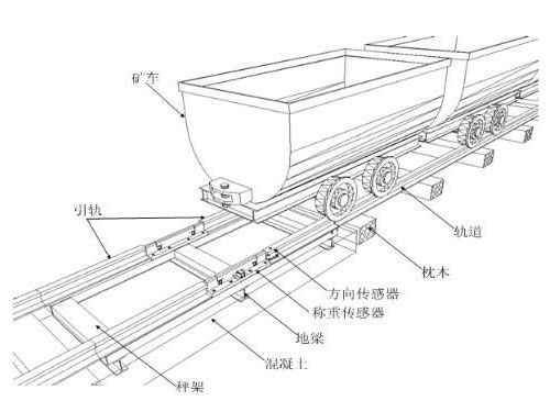 礦車(chē)衡